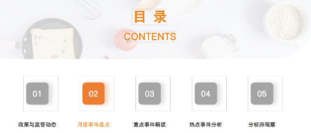 2024年1月食品餐饮行业舆情分析报告.png