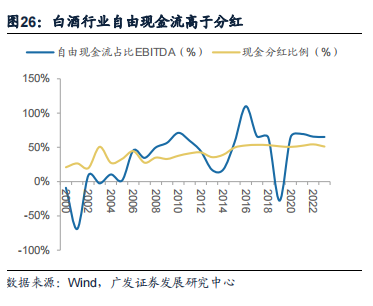 食品饮料行业现金流专题-白酒篇：浅析白酒上市企业的分红潜能<