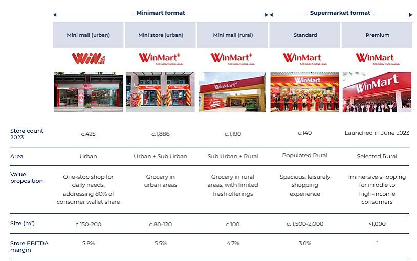 越南食品饮料行业：Masan+Group+Corp，品牌与渠道构建现有优势，精细化运营进一步打开局面<