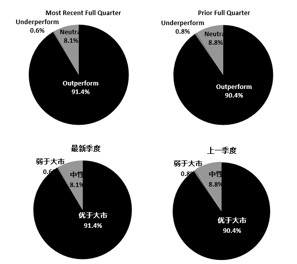 中国必需消费%26食品饮料行业：HTI中国消费品7月需求报告，啤酒增速改善较为明显<